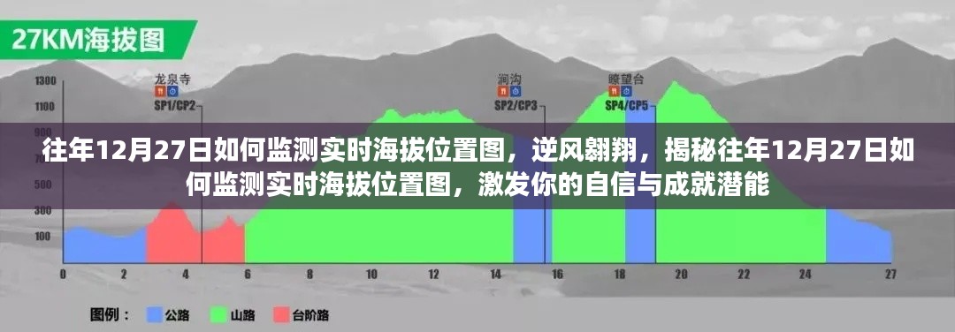 揭秘往年12月27日实时海拔监测与逆风翱翔的奥秘,激发自信与潜能的航程地图探索之旅