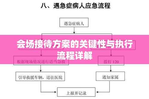 会场接待方案的关键性与执行流程详解