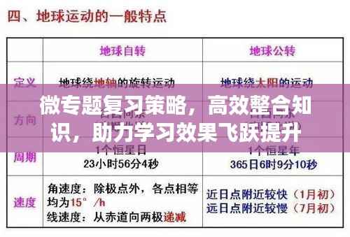微专题复习策略,高效整合知识,助力学习效果飞跃提升