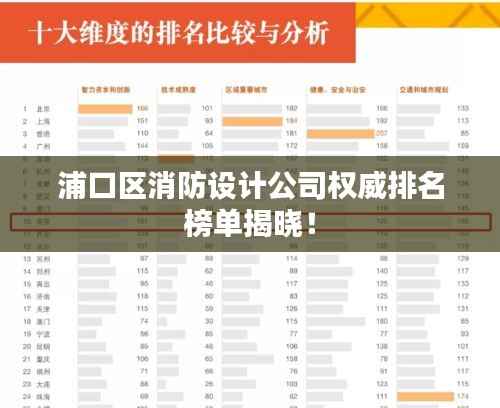浦口区消防设计公司权威排名榜单揭晓!