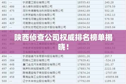 陕西侦查公司权威排名榜单揭晓!