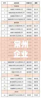 常州企业榜单揭晓,十大龙头企业榜单排名重磅出炉!