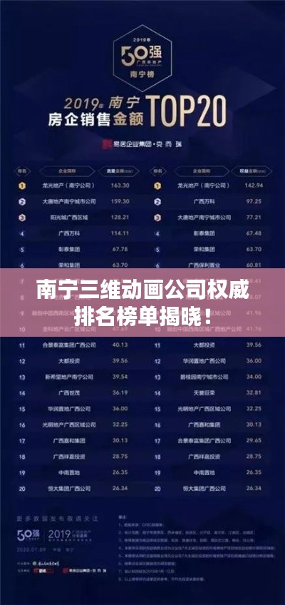 南宁三维动画公司权威排名榜单揭晓!