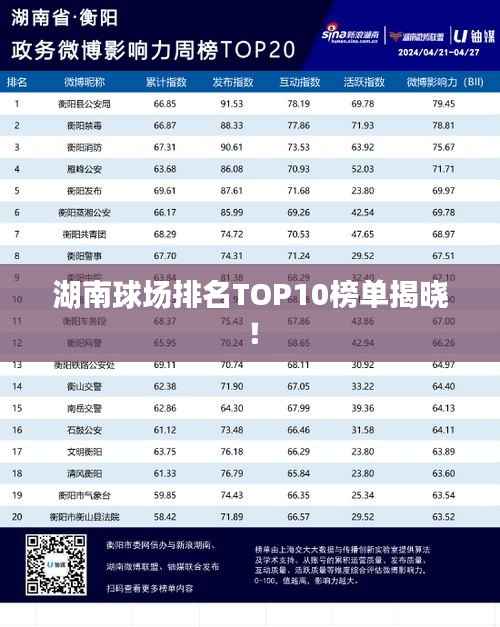 湖南球场排名TOP10榜单揭晓！
