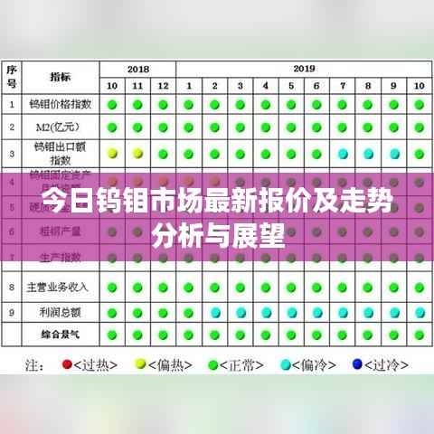 今日钨钼市场最新报价及走势分析与展望