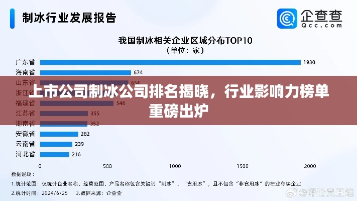 上市公司制冰公司排名揭晓,行业影响力榜单重磅出炉