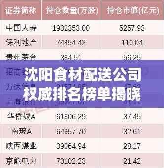 沈阳食材配送公司权威排名榜单揭晓!