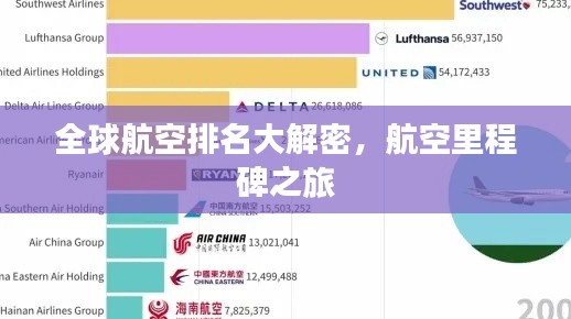 全球航空排名大解密,航空里程碑之旅