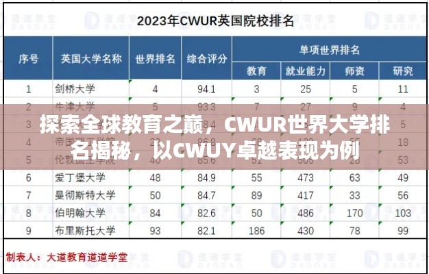 探索全球教育之巅,CWUR世界大学排名揭秘,以CWUY卓越表现为例