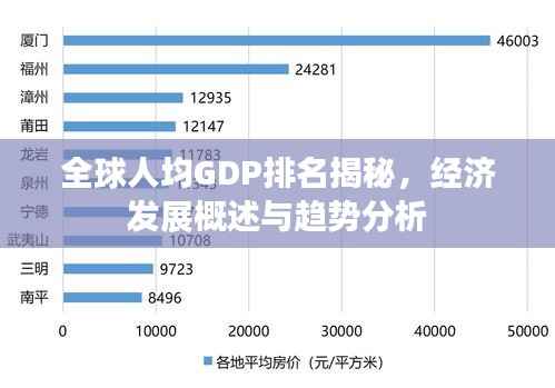 全球人均GDP排名揭秘,经济发展概述与趋势分析