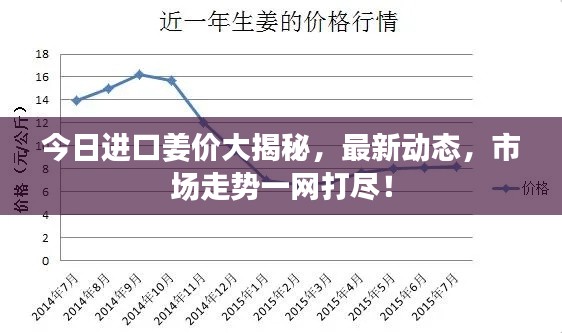 今日进口姜价大揭秘,最新动态,市场走势一网打尽!